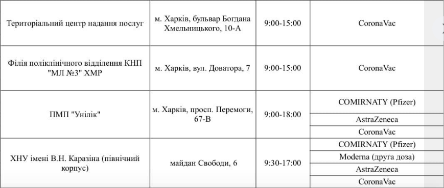 Прививка между шоппингом: еще в трех харьковских ТЦ открылись центры вакцинации от коронавируса фото 3 2