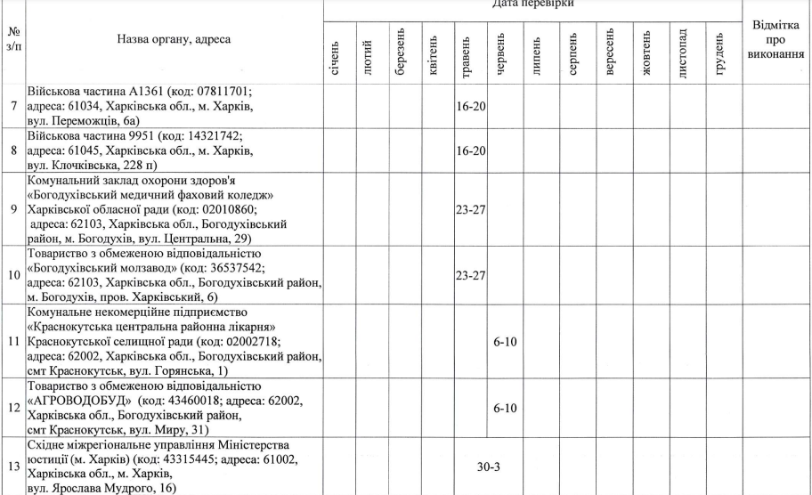 В Харькове начнут разыскивать уклонистов от армии.