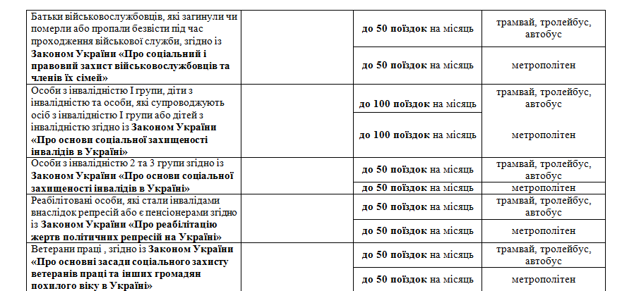 Новые городские автобусы: почему не принимают "наличку" и как ездят льготники фото 6 5