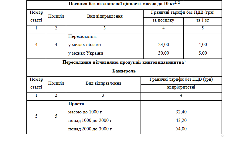 Письма, посылки, бандероли: "Укрпочта" с 1 декабря повышает тарифы фото 3 2