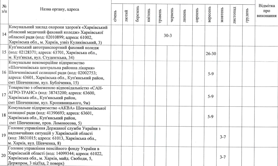 В Харькове начнут разыскивать уклонистов от армии.