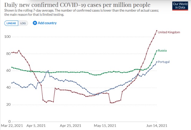 Назвали дату: индийский штамм может спровоцировать в Украине новую волну коронавируса фото 5 4