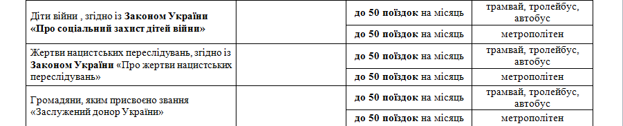 Новые городские автобусы: почему не принимают "наличку" и как ездят льготники фото 7 6