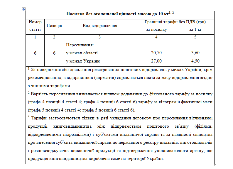 Письма, посылки, бандероли: "Укрпочта" с 1 декабря повышает тарифы фото 4 3