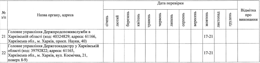 В Харькове начнут разыскивать уклонистов от армии.