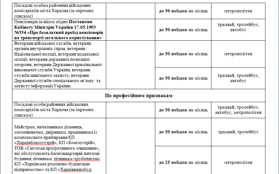 Новые городские автобусы: почему не принимают "наличку" и как ездят льготники фото 8 7