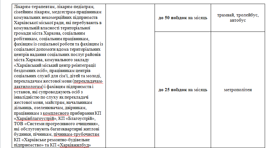 Новые городские автобусы: почему не принимают "наличку" и как ездят льготники фото 9 8