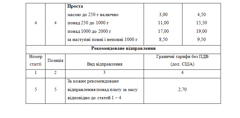Письма, посылки, бандероли: "Укрпочта" с 1 декабря повышает тарифы фото 8 7