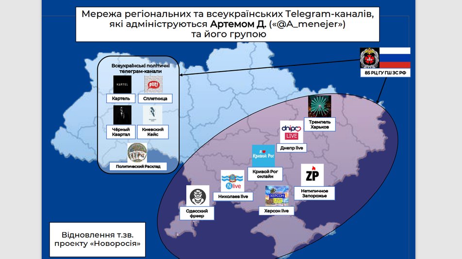 Материалы из презентации СБУ