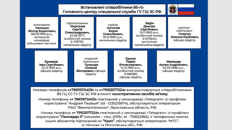 Материалы из презентации СБУ