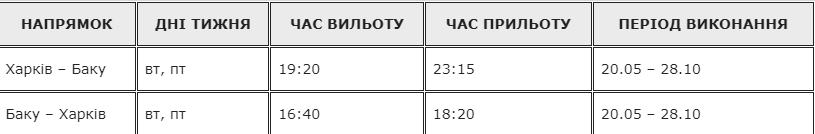 Из Харькова возобновляются бюджетные авиарейсы в Баку.