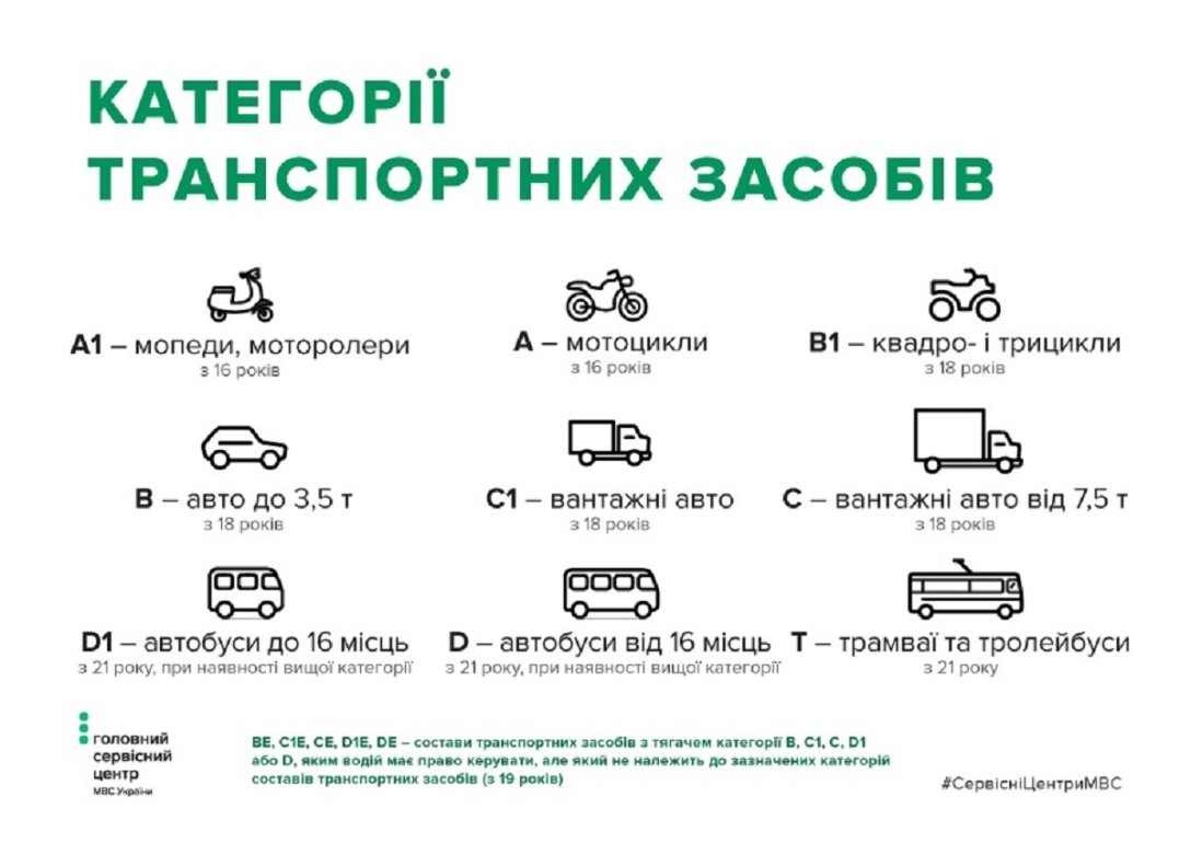 В случае открытия двух категорий прав экзамен сдается по более высокой из них. Фото: с сайта главного сервисного центра МВД