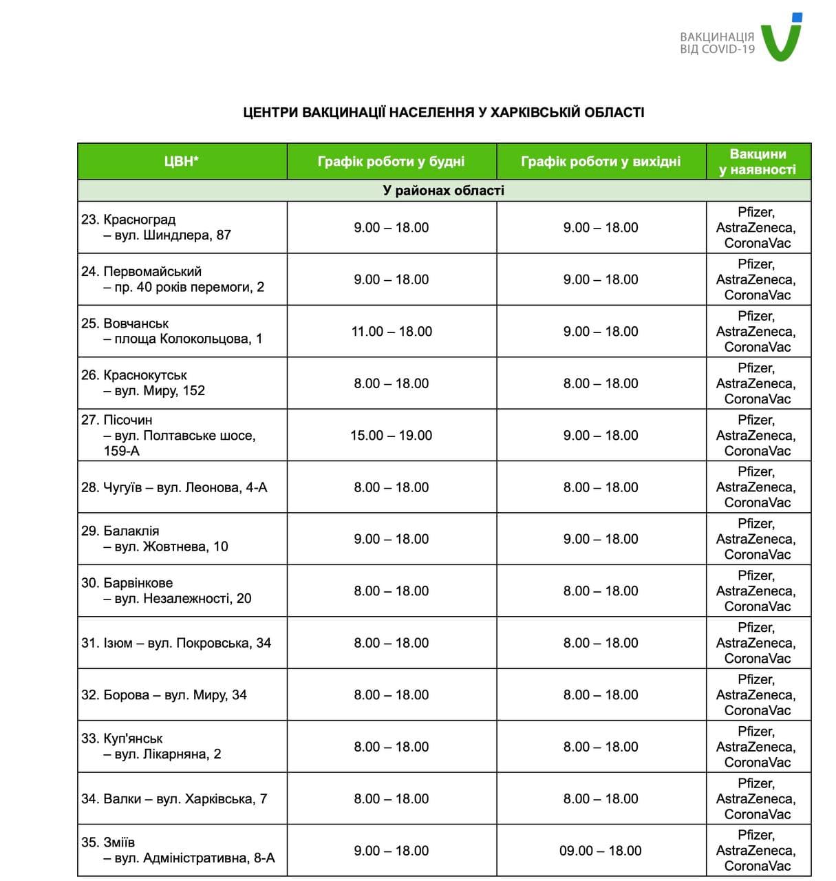В городском центре занятости: в Харькове открылся еще один центр вакцинации от коронавируса фото 2 1