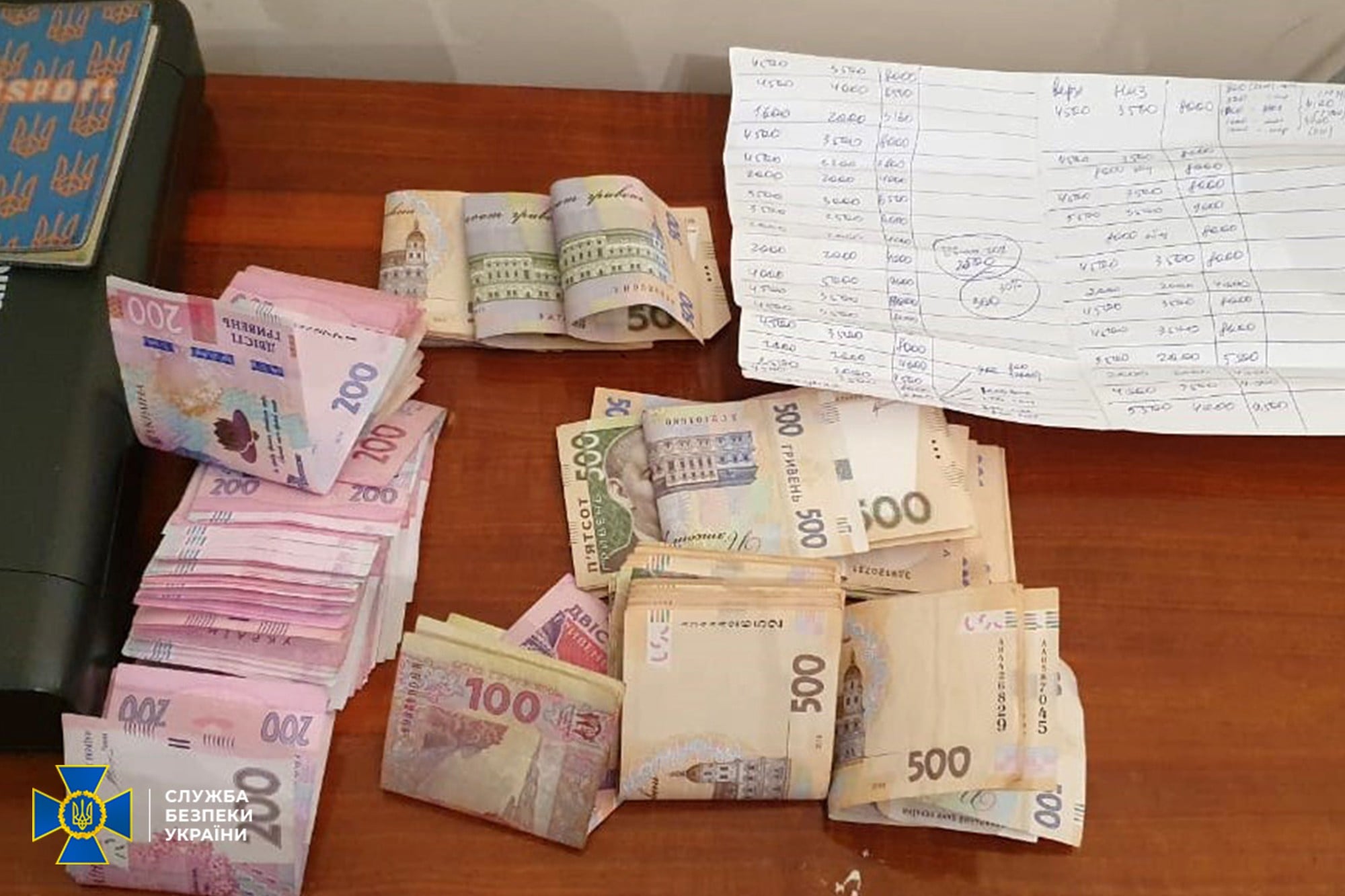 Как в 90-е: СБУ в Харькове ликвидировала банду рэкетиров, в которую входили правоохранители фото 5 4