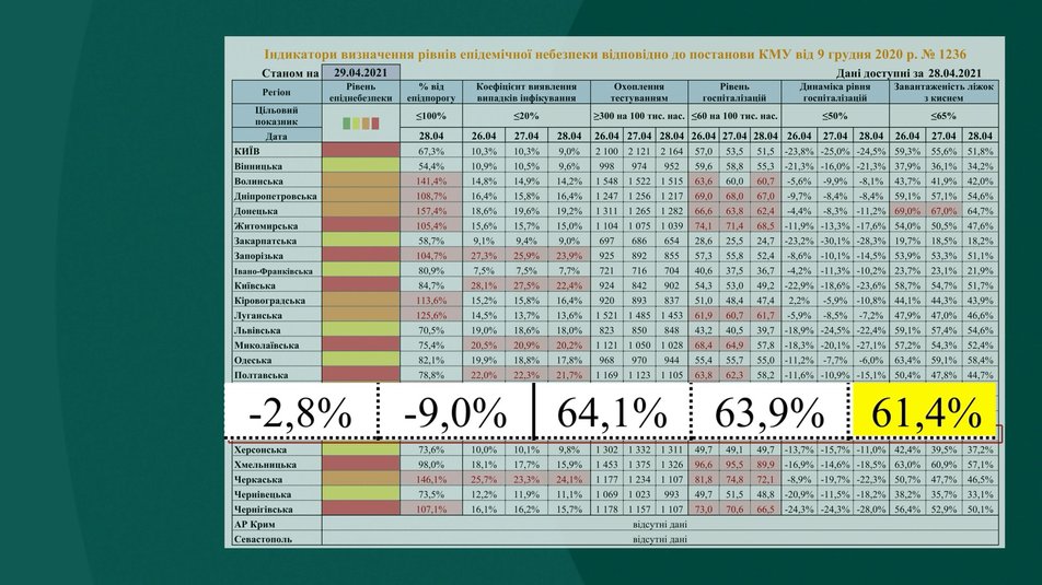 Инфографика: Суспільне Харків