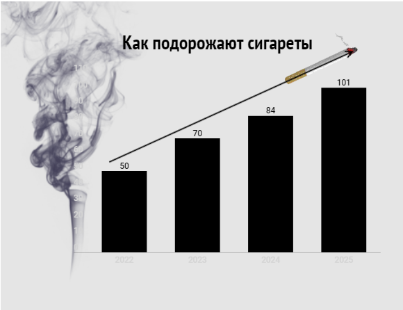Инфографика: https://news.obozrevatel.com