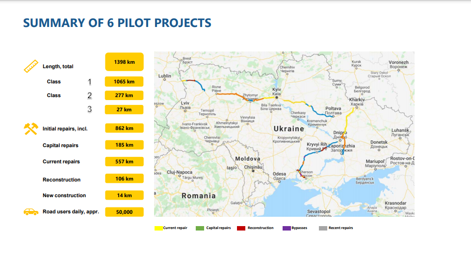 Инфографика: roadppp.in.ua