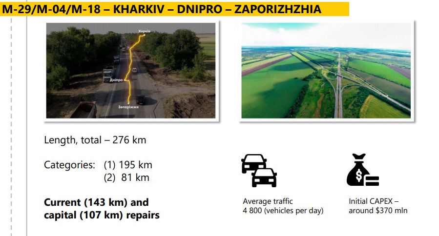 Инфографика: roadppp.in.ua