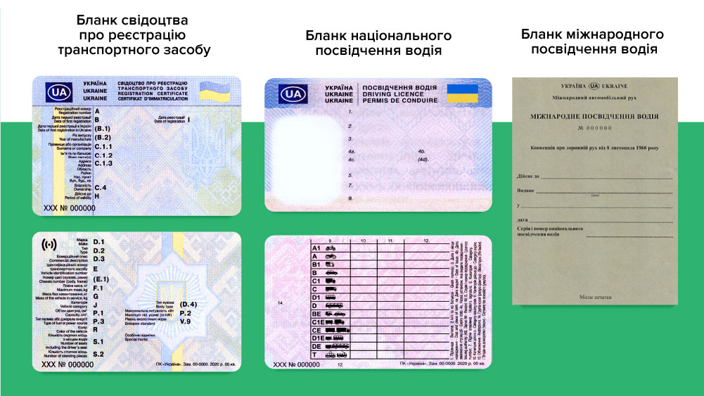 Новые отметки и информация о сдаче экзаменов: что изменят в водительских правах нового образца в Украине фото 1