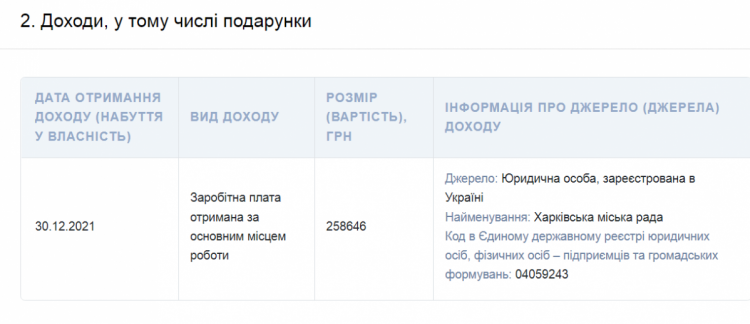 Стало известно, какую зарплату получает Игорь Терехов.