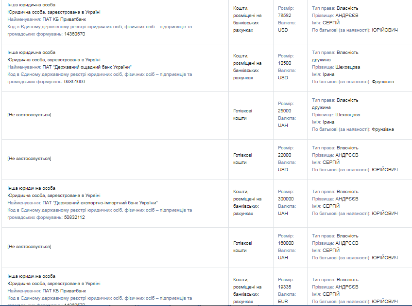 Скриншот с сайта public.nazk.gov.ua