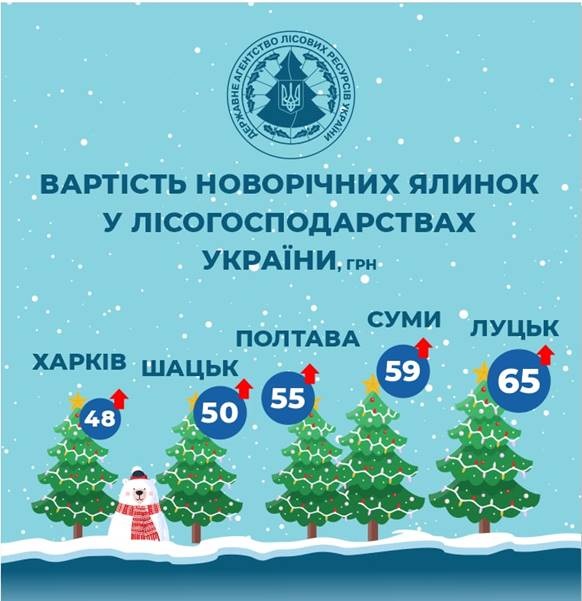 Инфографика Госагентства лесных ресурсов Украины