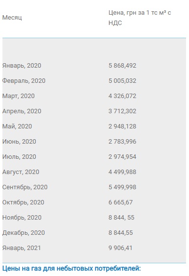 Фото: скриншот сайта khgaszbut.104.ua