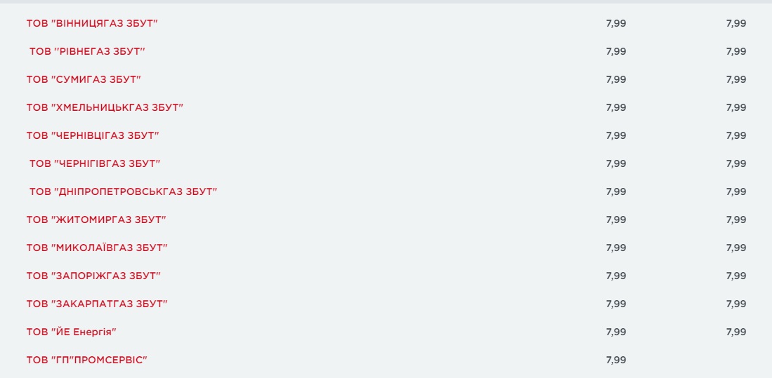 Сравни тарифы от всех поставщиков: как изменились цены на газ в июне фото 2 1