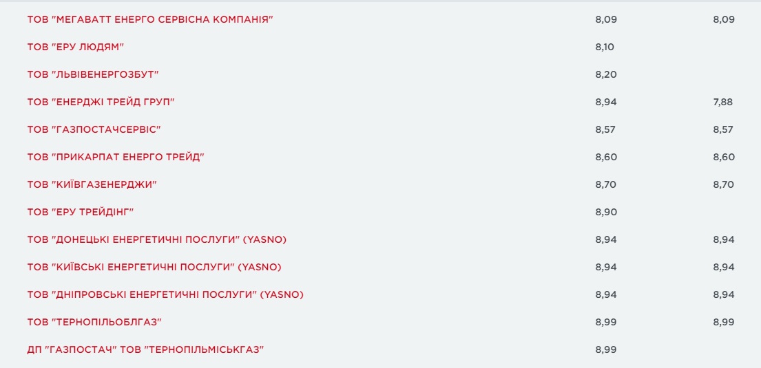 Сравни тарифы от всех поставщиков: как изменились цены на газ в июне фото 3 2