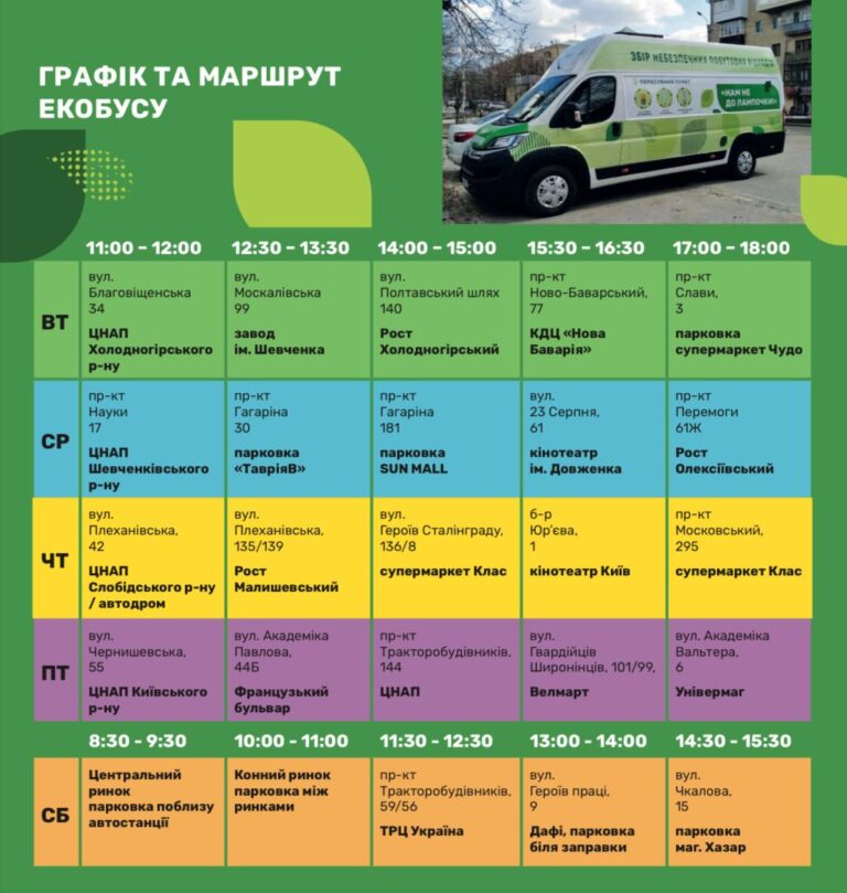 Смотри адреса: где в Харькове можно сдать ртутные термометры, батарейки и лампы (карта).