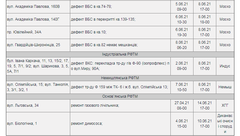 График отключения: где в Харькове не будет горячей воды в ближайшее время фото 2 1