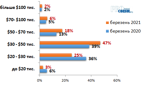 От Алексеевки до ХТЗ: сколько стоят квартиры в Харькове на "вторичке" этой весной фото 8 7