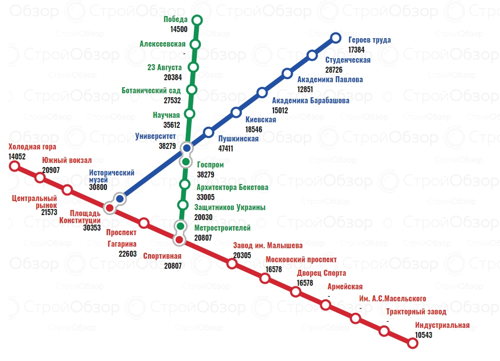 От Алексеевки до Журавлевки: сколько стоят квартиры в новостройках Харькова фото 8 7