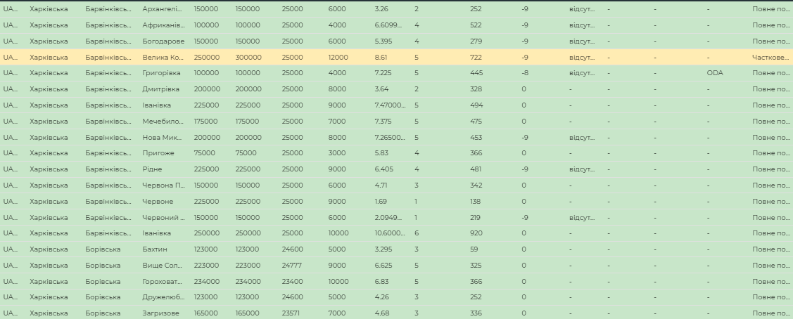 Смотри список: в Харьковской области больше 200 сел подключат к интернету фото 3 2