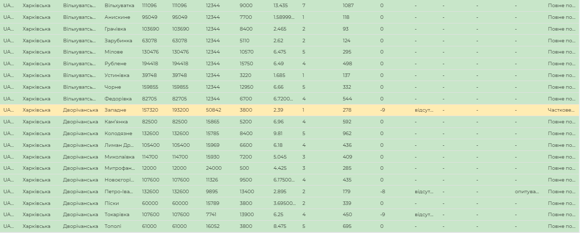 Смотри список: в Харьковской области больше 200 сел подключат к интернету фото 7 6