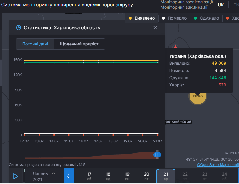 Ситуация с коронавирусом в Харьковской области на 21 июля 2021. Скриншот: covid19.rnbo.gov.ua