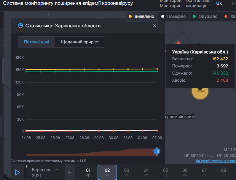 Заболеваемость коронавирусом в Харьковской области на 02.09.2021. Скриншот covid19.rnbo.gov.ua