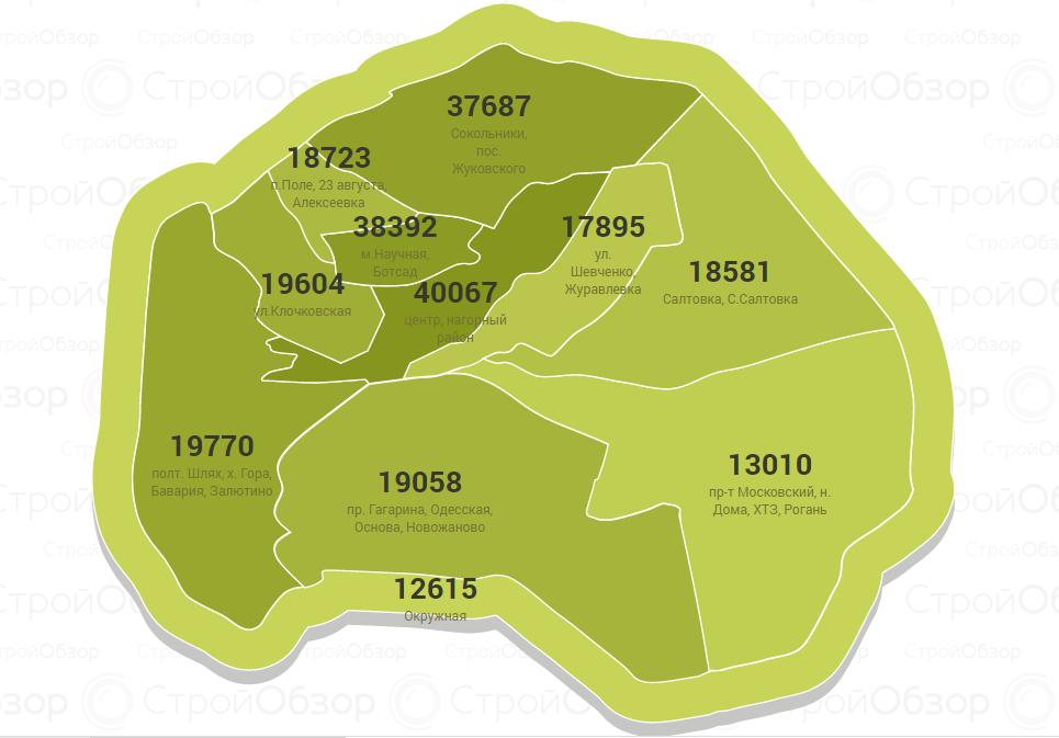 "Резкие скачки": как изменились цены на квартиры в новостройках Харькова фото 8 7