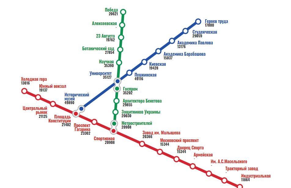 "Резкие скачки": как изменились цены на квартиры в новостройках Харькова фото 11 10