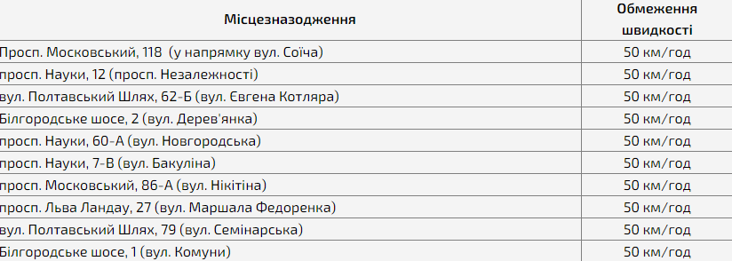 Смотри адреса: на харьковских дорогах заработали еще 6 камер видеофиксации нарушений ПДД фото 1