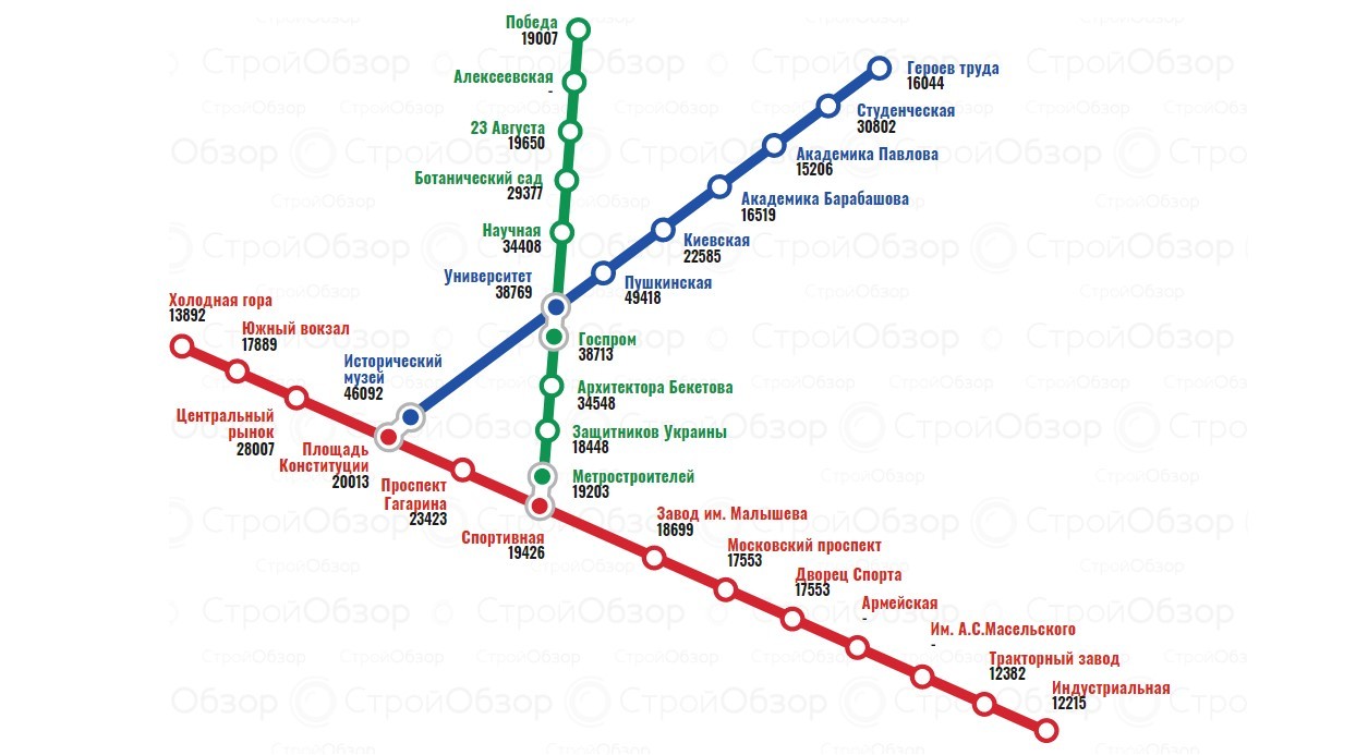 ХТЗ, Героев Труда, Метростроителей: возле каких станций метро квартиры дешевле всего фото 1