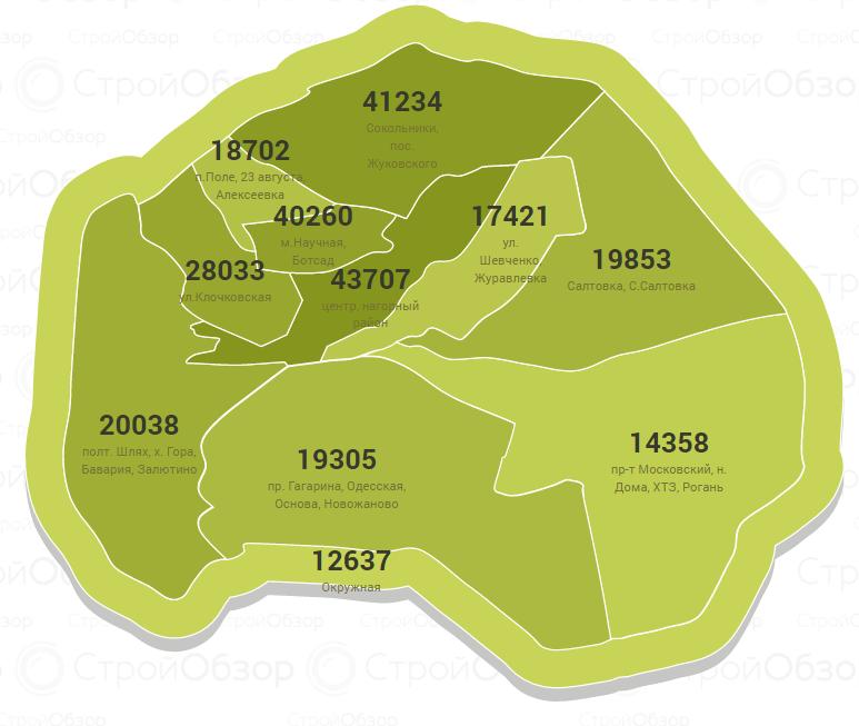 От Холодной Горы до Алексеевки: сколько стоили квартиры в новостройках Харькова в декабре 2021 года.