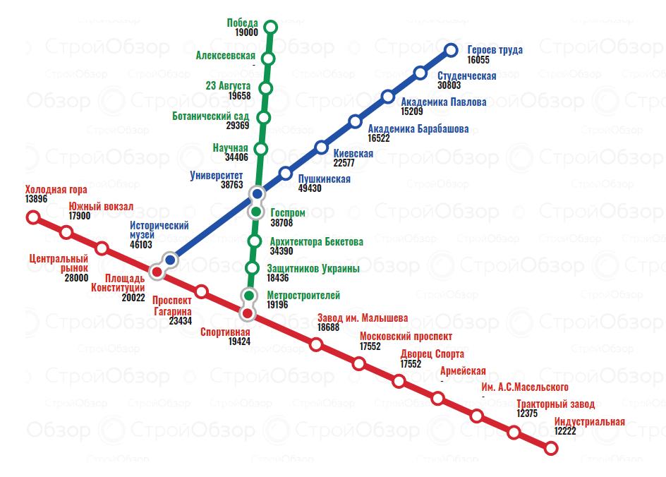 От Холодной Горы до Алексеевки: сколько стоили квартиры в новостройках Харькова в декабре 2021 года.