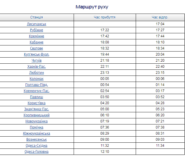 Скоростная "Чайка": летом из Харькова к морю будет ходить еще один поезд фото 1