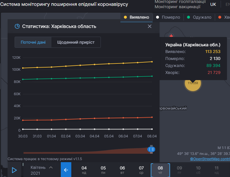 Ситуация с коронавирусом в Харьковской области на 8 апреля 2021. Скриншот: covid19.rnbo.gov.ua