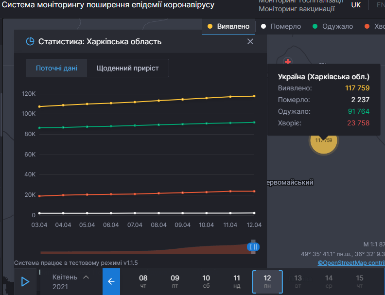 Ситуация с коронавирусом в Харьковской области на 12 апреля 2021. Скриншот: covid19.rnbo.gov.ua
