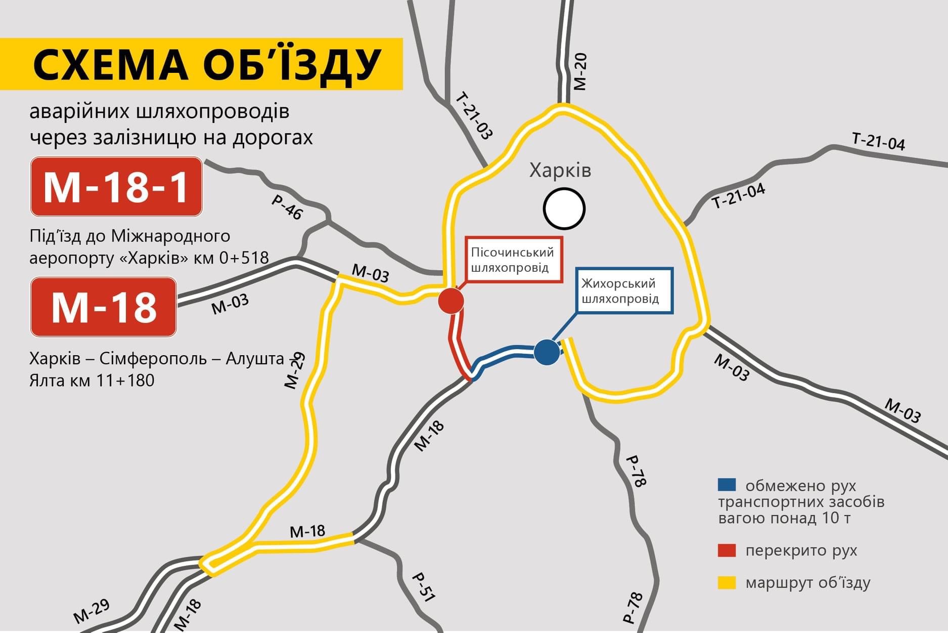 Инфографика: kh.ukravtodor.gov.ua