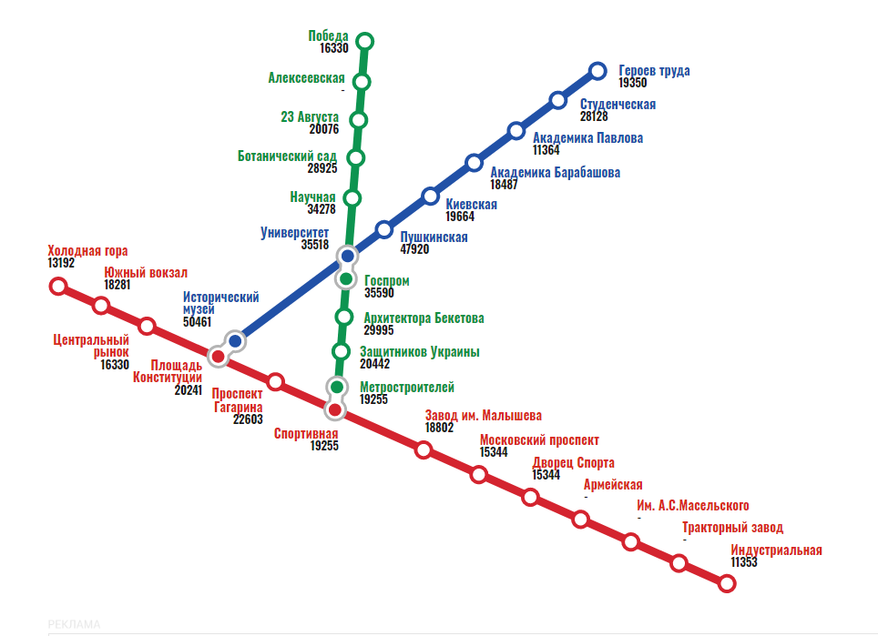 Станции метро харьков схема