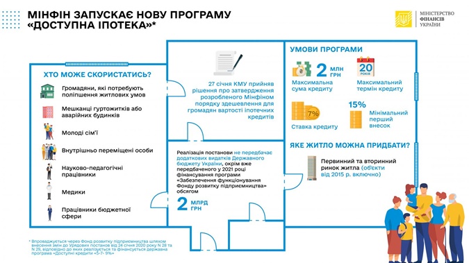 Фото: Минфин