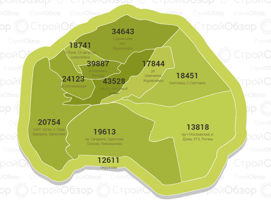 "Ботсад", Одесская, Залютино: сколько стоили квартиры в новостройках Харькова в сентябре фото 1